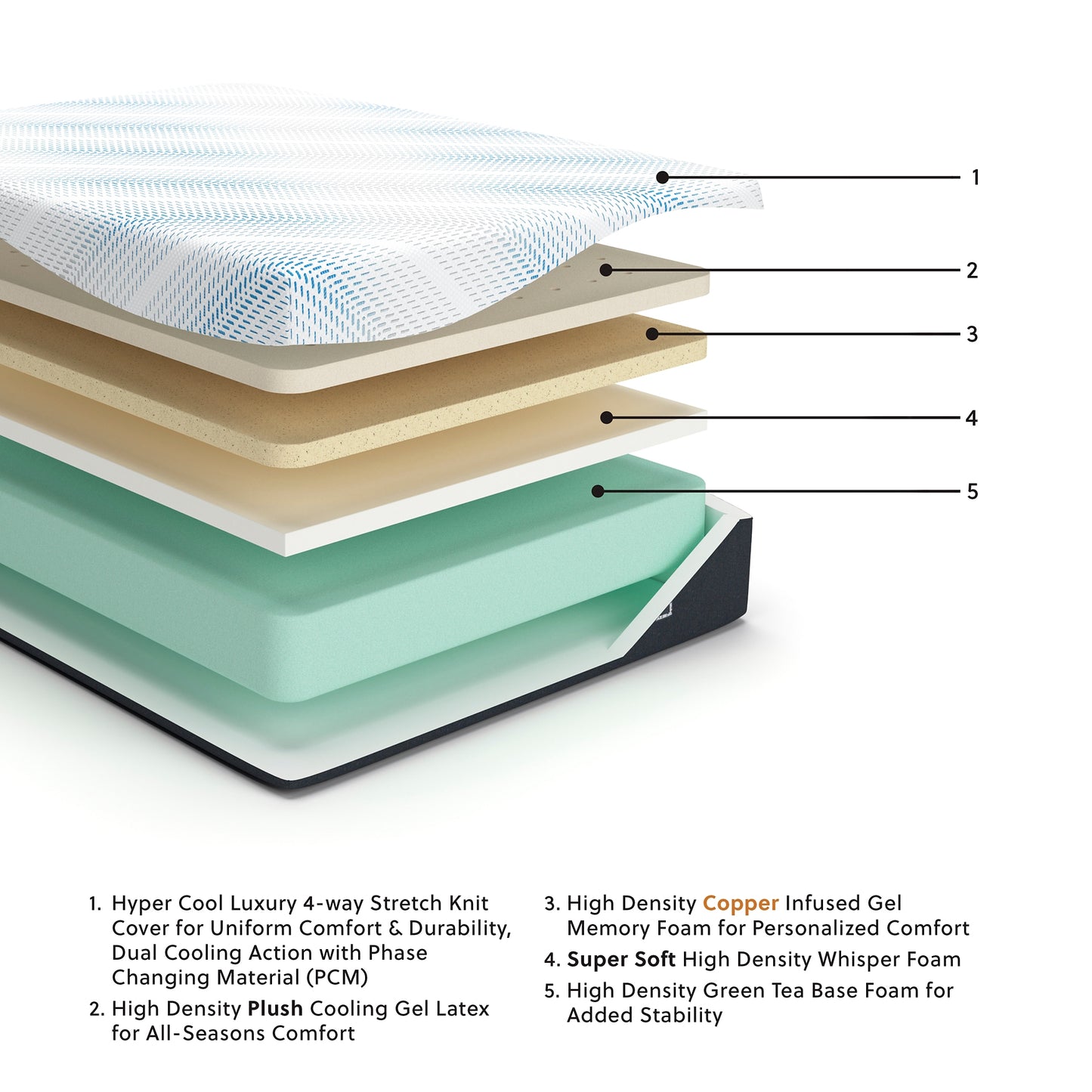 Millennium Luxury Gel Latex And Memory Foam California Mattress