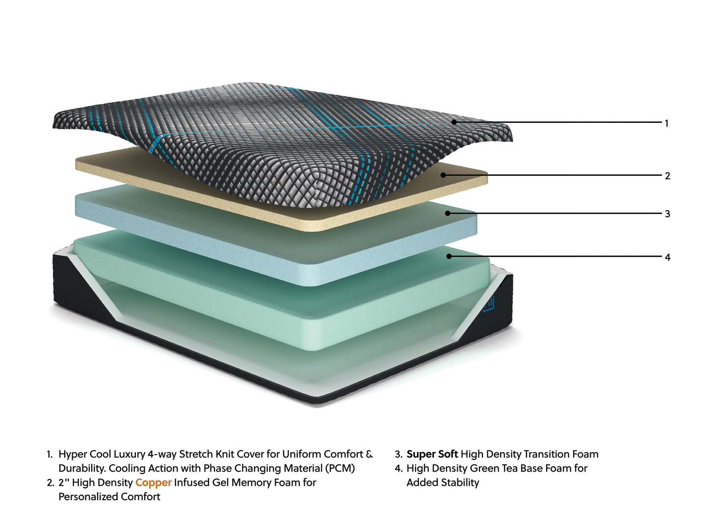 Millennium 2.0 Foam 12 Inch Xl Mattress
