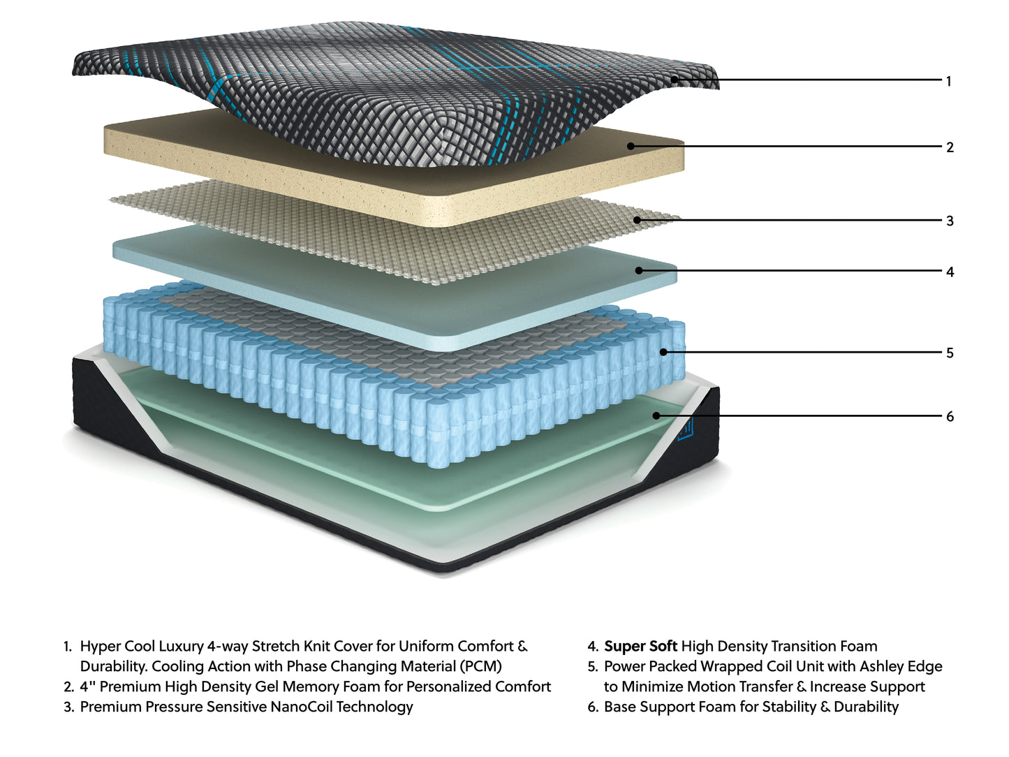 Millennium 2.0 Hybrid 14 Inch California  Mattress
