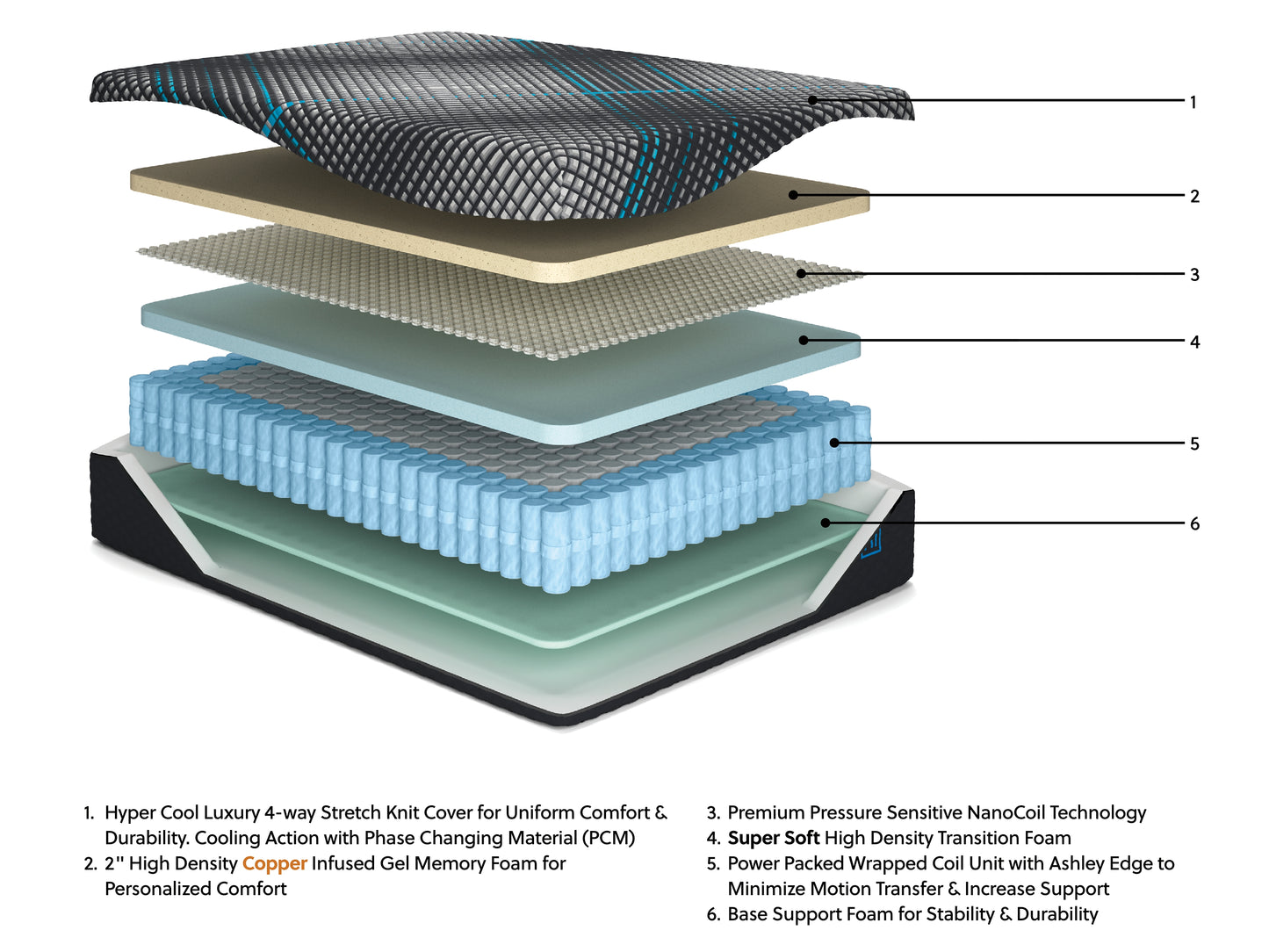 Millennium 2.0 Hybrid 12 Inch  Mattress
