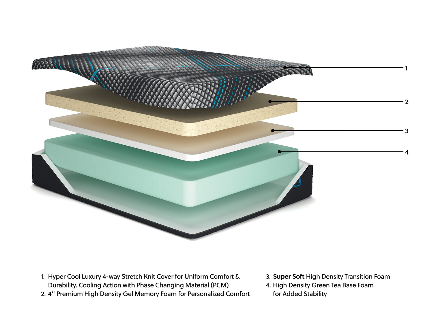 Millennium 2.0 Foam 14 Inch  Xl Mattress