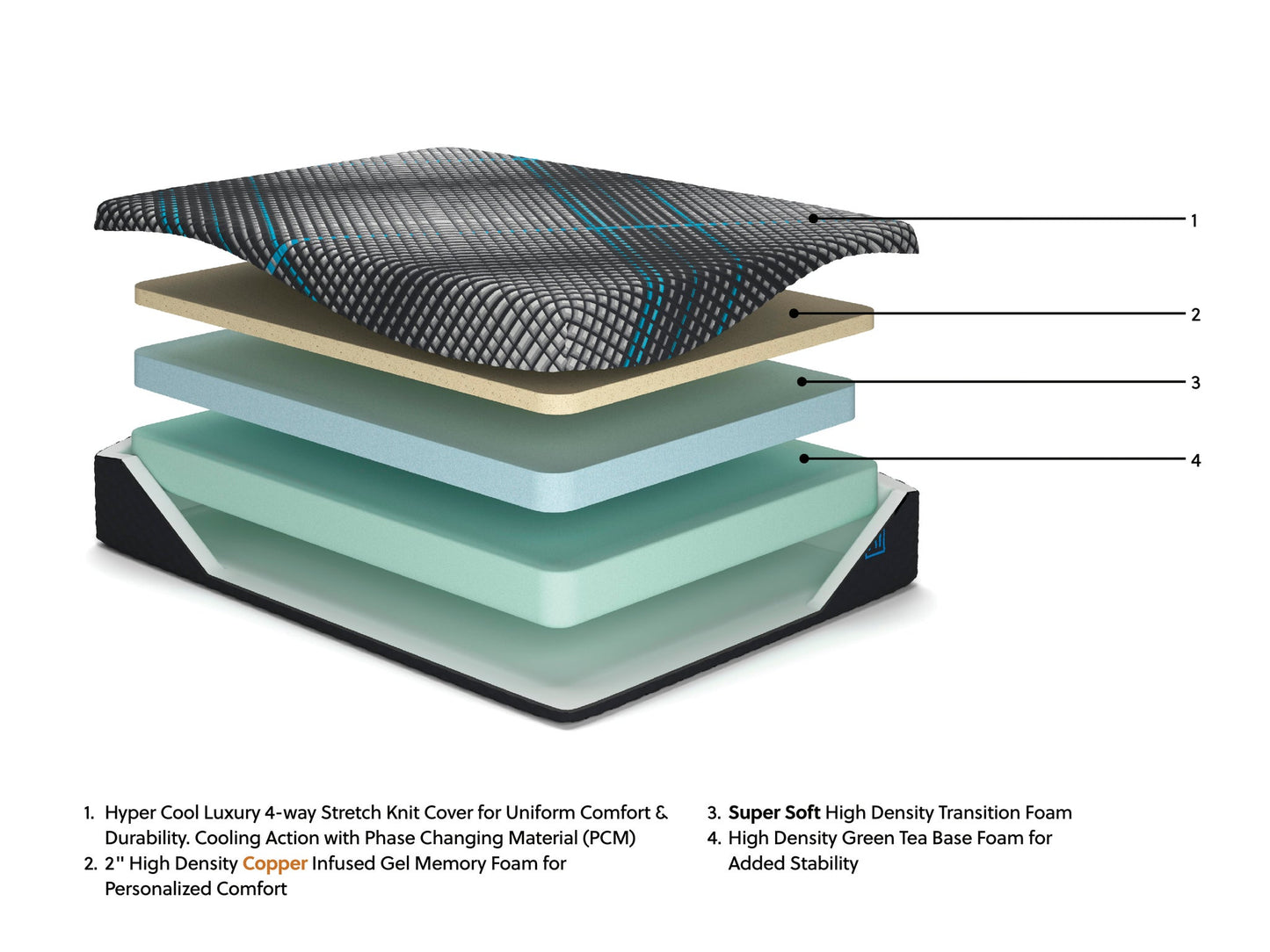 Millennium 2.0 Foam 12 Inch  Mattress