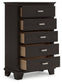 Covetown  Panel Bed, Dresser, Mirror, Chest And Nightstand