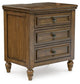 Sturlayne California  Upholstered Panel Bed, Dresser, Mirror, Chest And Nightstand