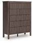 Cadmori  Upholstered Panel Bed, Dresser, Mirror And Nightstand