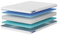 Nectar Foam Kids  Mattress