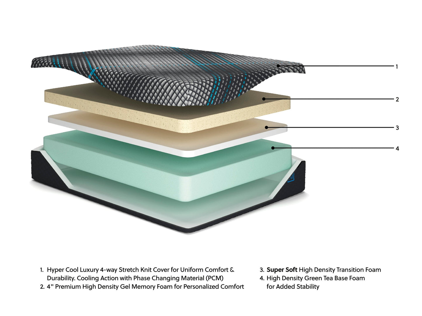 Millennium 2.0 Foam 14 Inch  Mattress